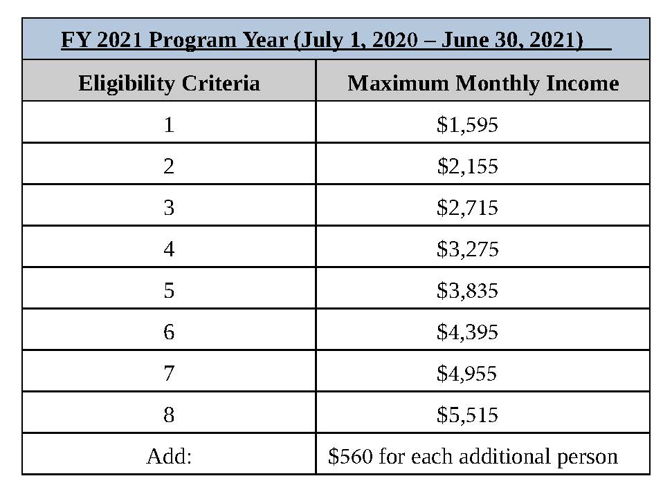 Food Stamp Benefit Chart 2021 Tn / Alabama Food Stamps Limits